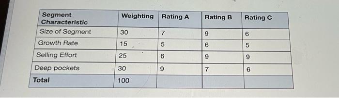 marketing Amore you would come to the that and