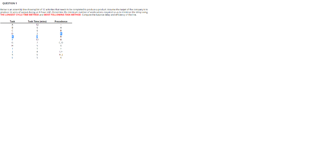 QUESTION 1 Below is an assembly line showing list