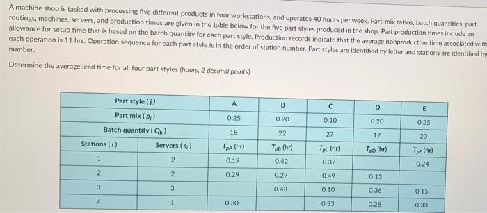 A machine shop is tasked with processing five