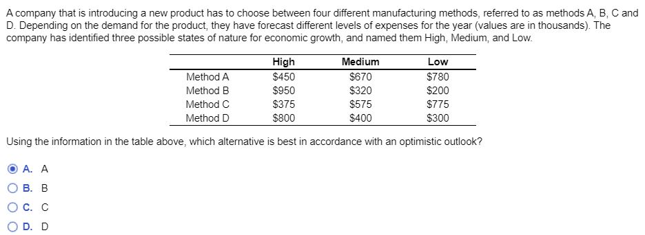 A company that is introducing a new product has