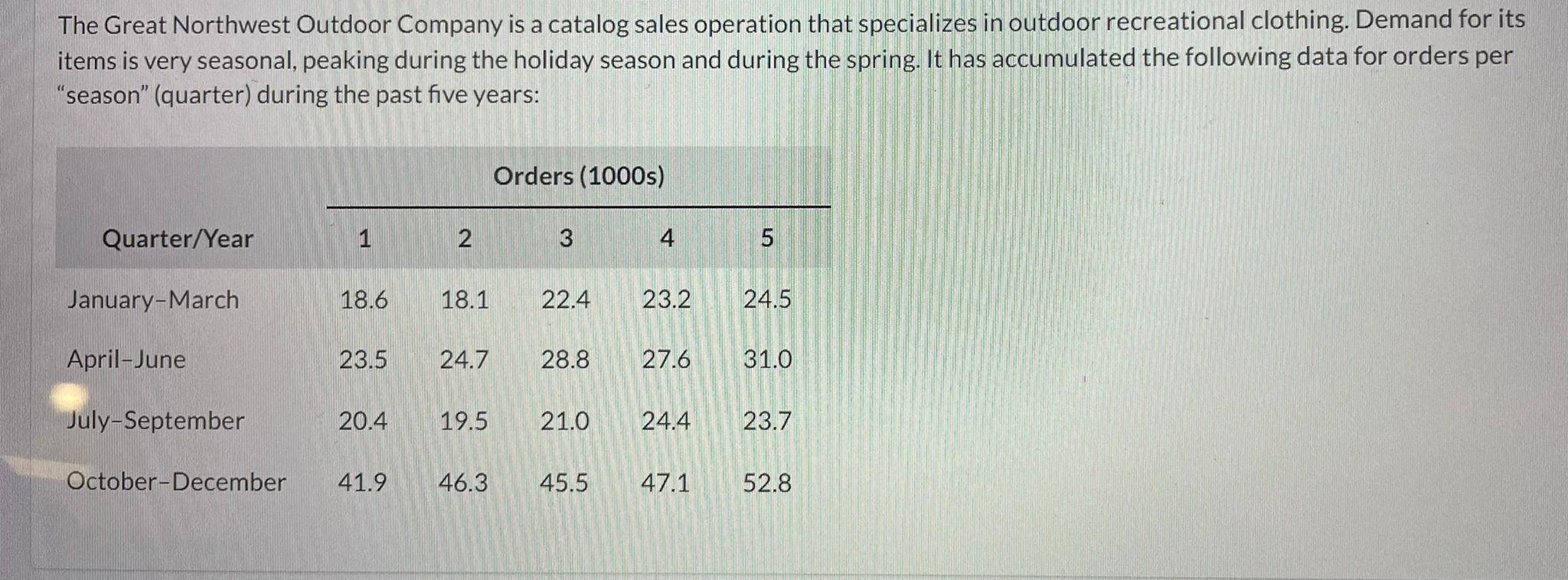 The Great Northwest Outdoor Company is a catalog