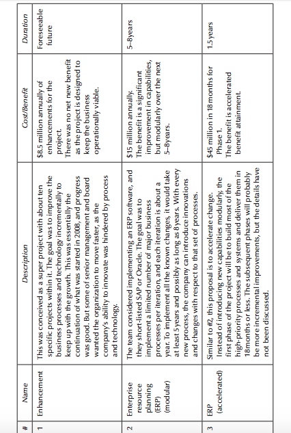 Questions Based on your understanding, what are