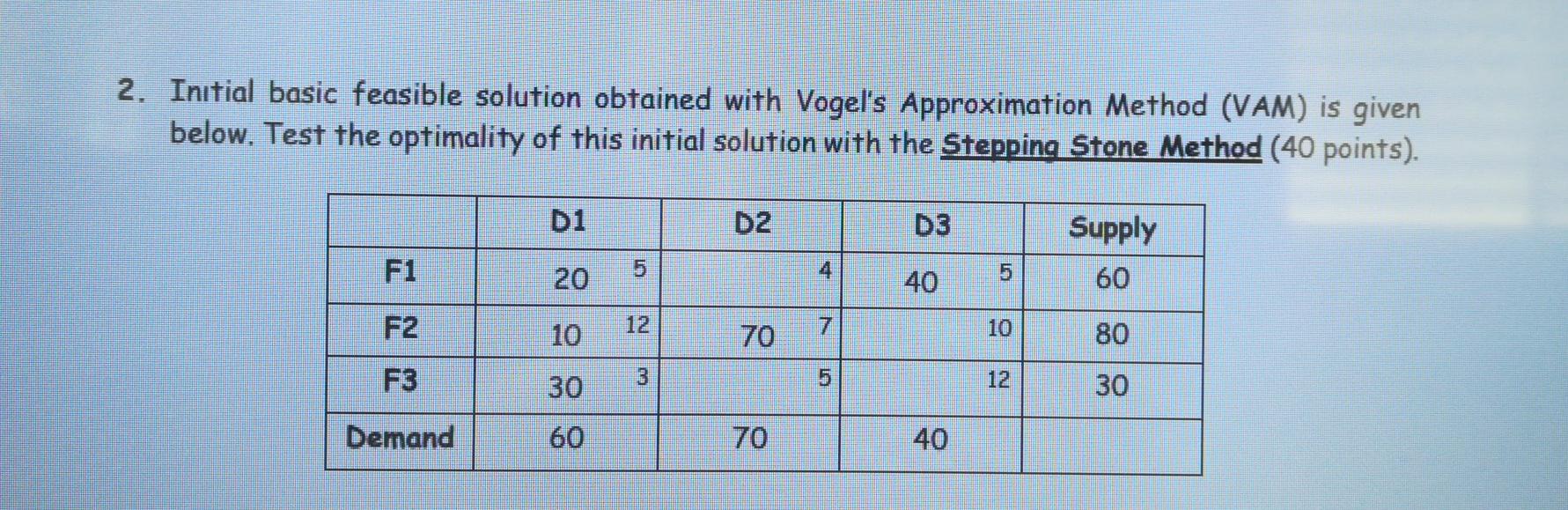 2. Initial basic feasible solution obtained with