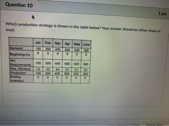 Question 10 1 pts Which production strategy is