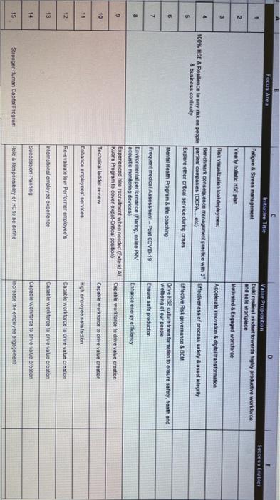 what is the sucess enablers ? Focus Area