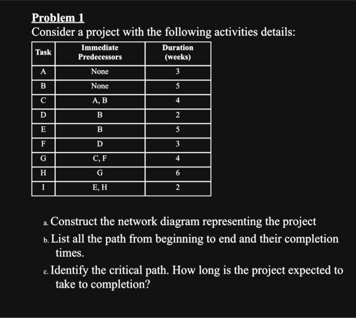 Consider a project with the following activities