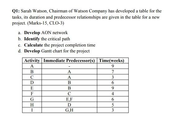 Q1: Sarah Watson, Chairman of Watson Company has
