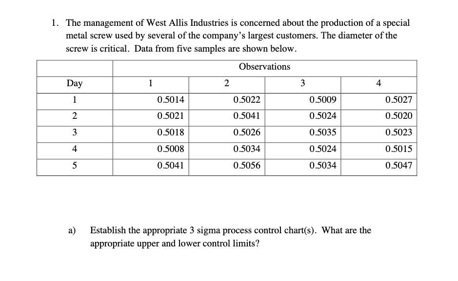 1. The management of West Allis Industries is