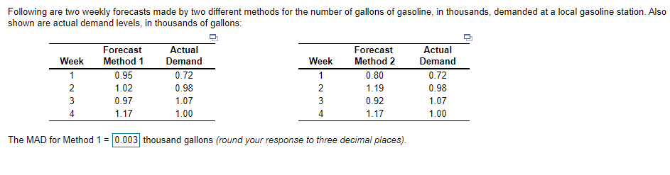 Following are two weekly forecasts made by two