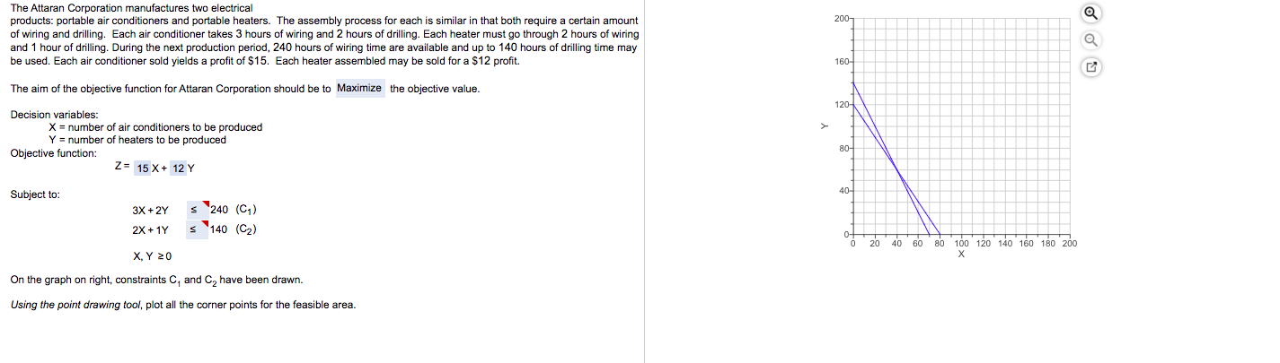 200- The Attaran Corporation manufactures two