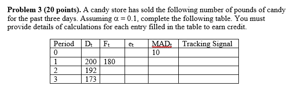 Problem 3 (20 points). A candy store has sold the