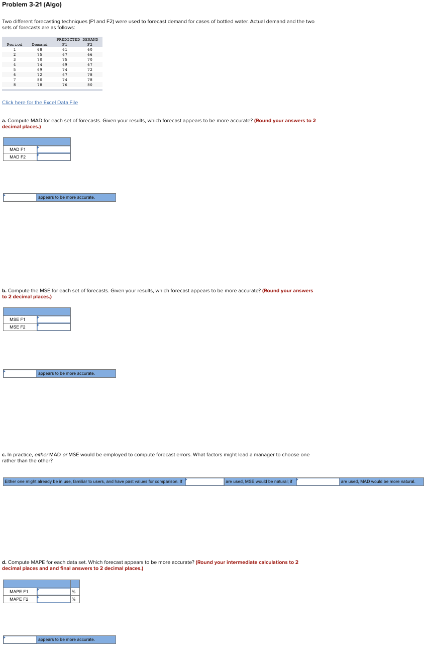 Two different forecasting techniques (F1 and F2)