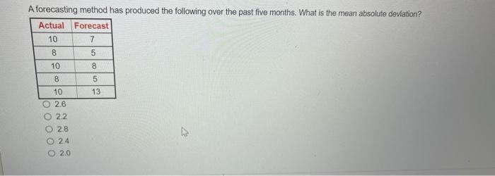 A forecasting method has produced the following