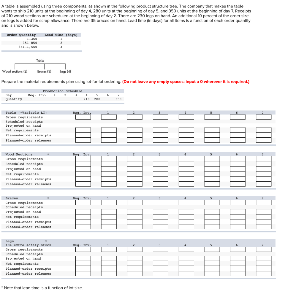 A table is assembled using three components, as