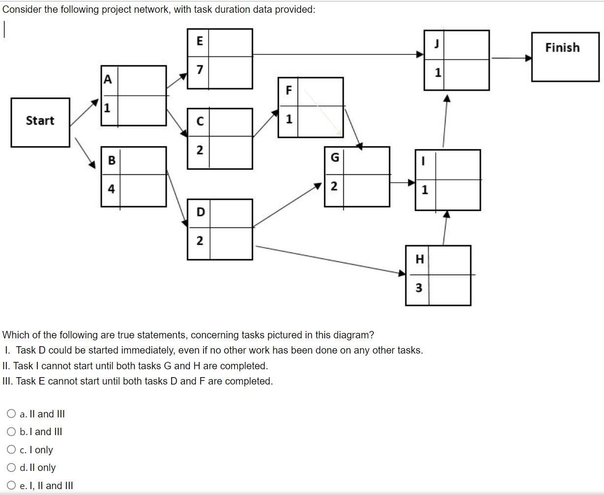 Consider the following project network, with task