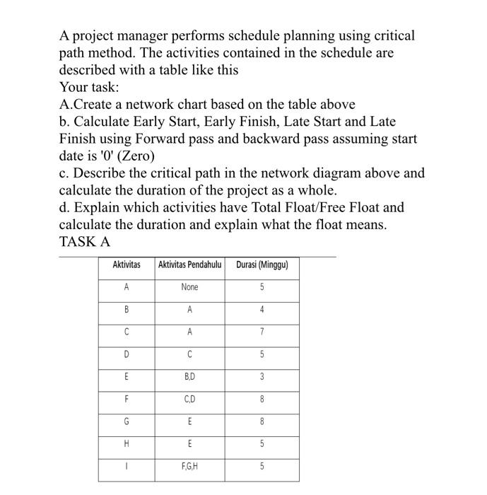 A project manager performs schedule planning