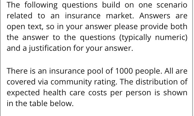 You know 6 0 0 people were covered in Year 1.