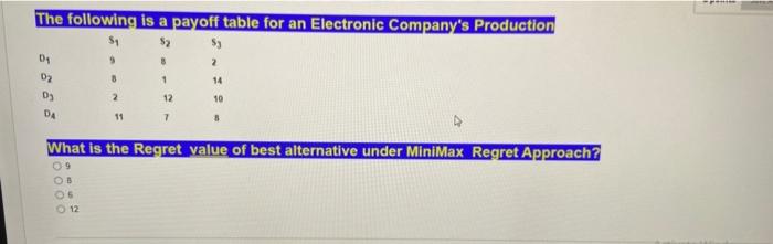 The following is a payoff table for an Electronic