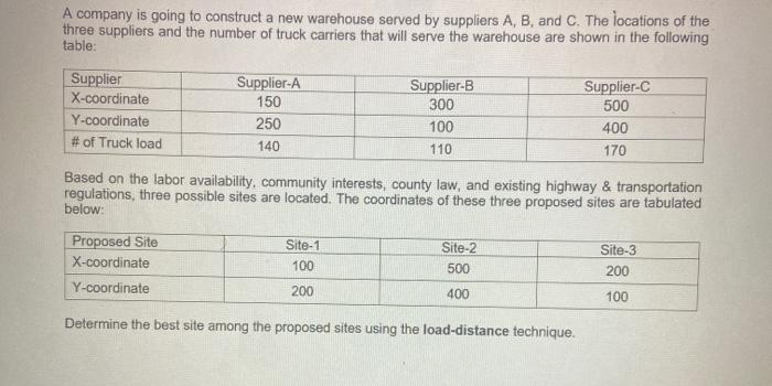 A company is going to construct a new warehouse
