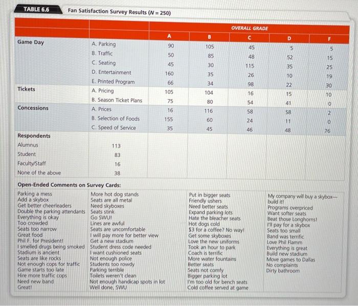 Please create a Pareto Chart and show the steps.