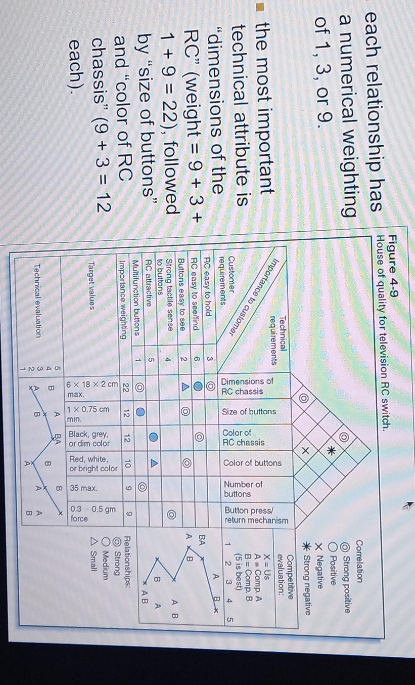 show how the RC weight was found to be 22 from