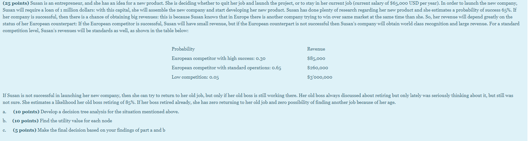 (25 points) Susan is an entrepreneur, and she has