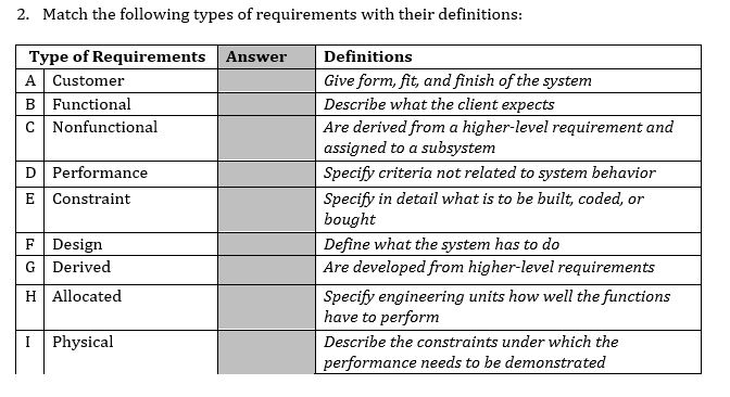 2. Match the following types of requirements with