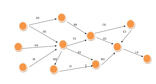 Given the figure below, what is the ECT a. 30