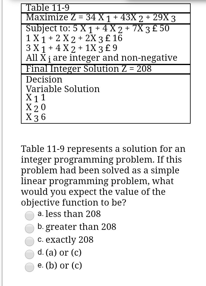 Table 11-9 Maximize Z = 34 X 1 + 43X 2 + 29X 3