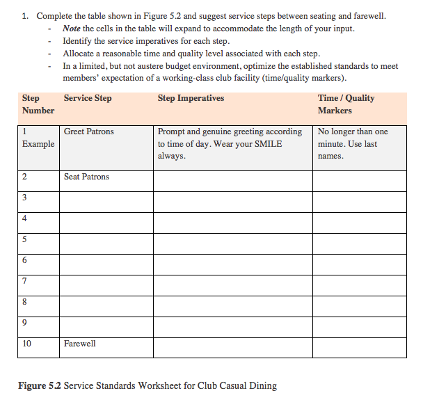 1. Complete the table shown in Figure 5.2 and