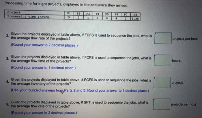 Processing time for eight projects, displayed in