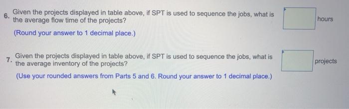 Processing time for eight projects, displayed in