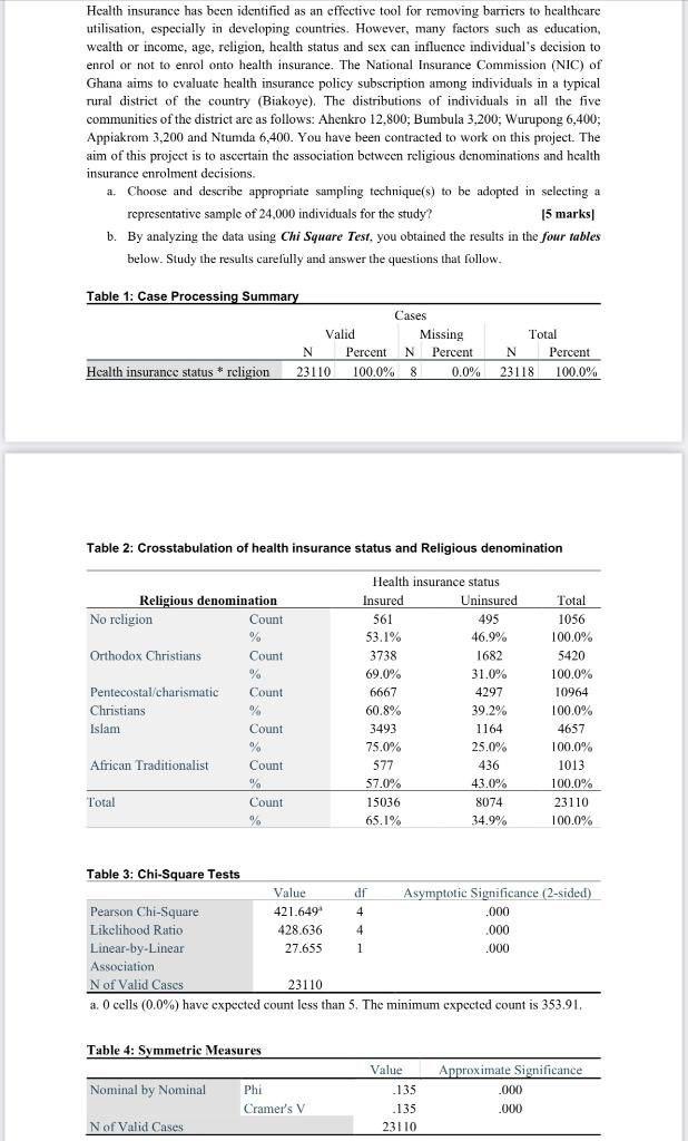 Health insurance has been identified as an