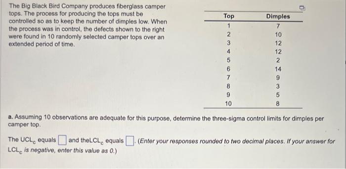 The Big Black Bird Company produces fiberglass