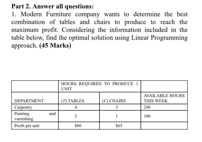 Part 2. Answer all questions: 1. Modern Furniture