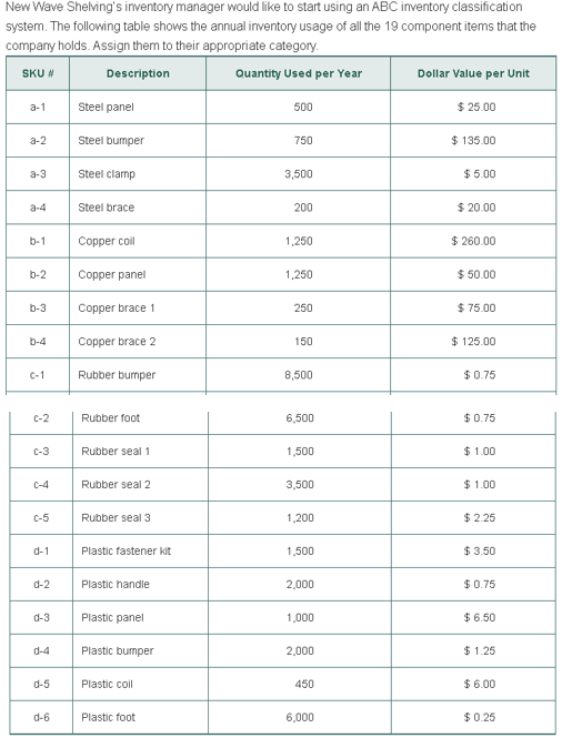New Wave Shelving's inventory manager would like