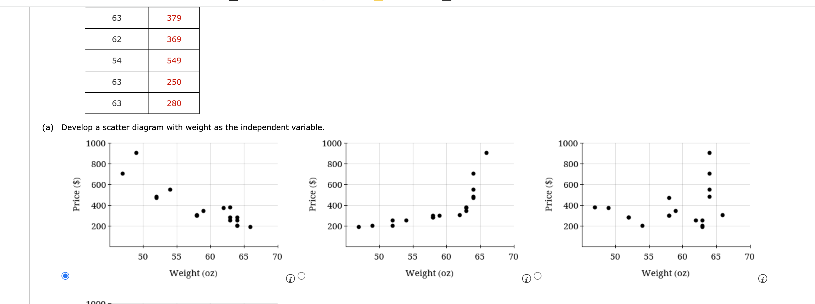 Automobile racing, high-performance driving