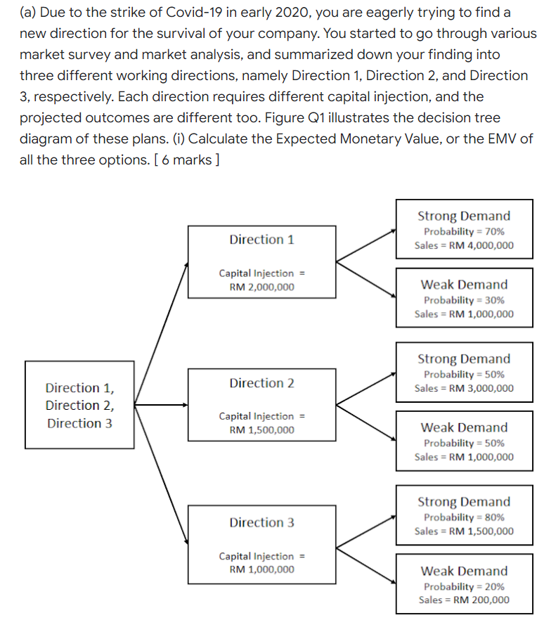 (a) Due to the strike of Covid-19 in early 2020,