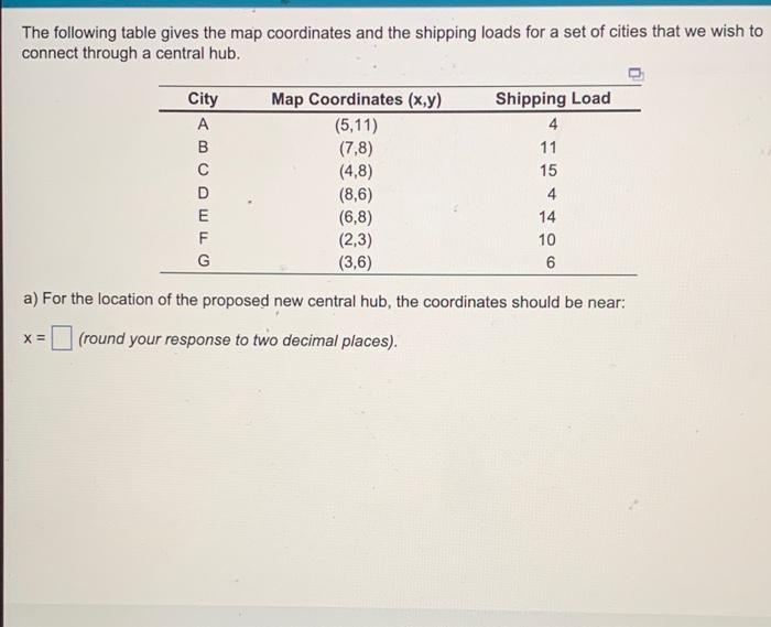 The following table gives the map coordinates and