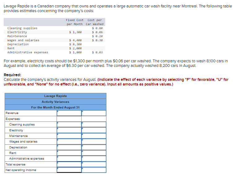 4. Lavage Rapide Is a Canadian company that owns