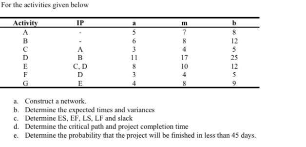 For the activities given below IP Activity A B D