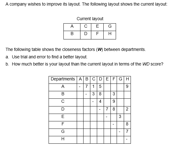 A company wishes to improve its layout. The