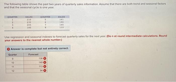 The following table shows the past two years of