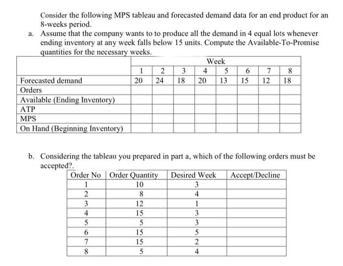 Consider the following MPS tableau and forecasted