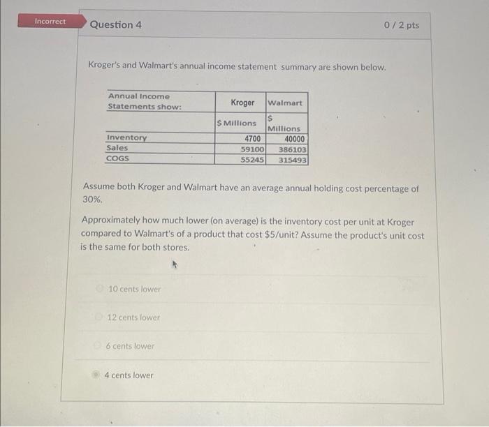 Kroger's and Walmart's annual income statement