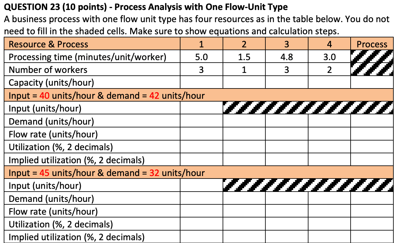 (d)[1] Determine what-constrained the process is.