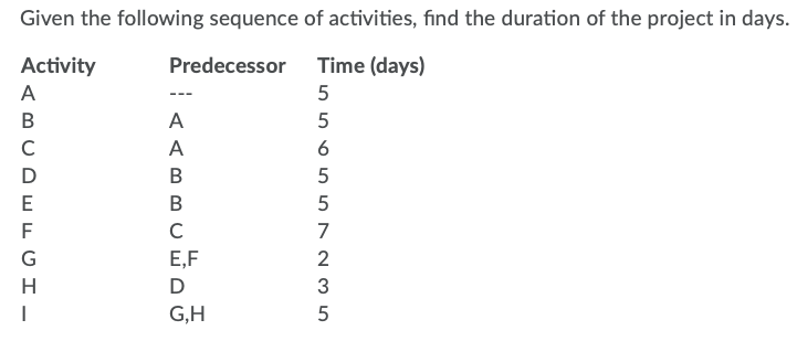 Given the following sequence of activities, find