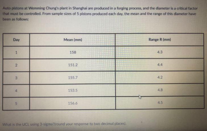 Auto pistons at Wemming Chung's plant in Shanghai