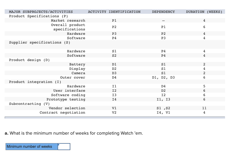 Raytheon has hired you to work in their new