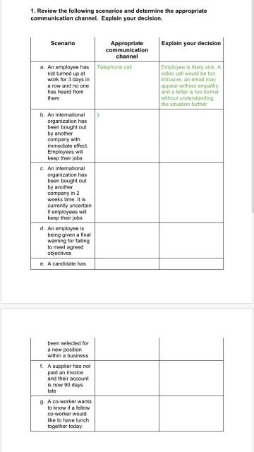1. Review the following scenarios and determine